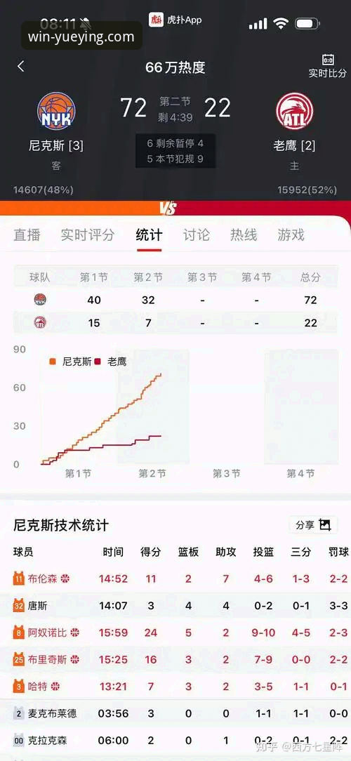 NBA季后赛尼克斯140-89狂胜老鹰队史得分新高——悦盈体育平台深度评测观赛体验