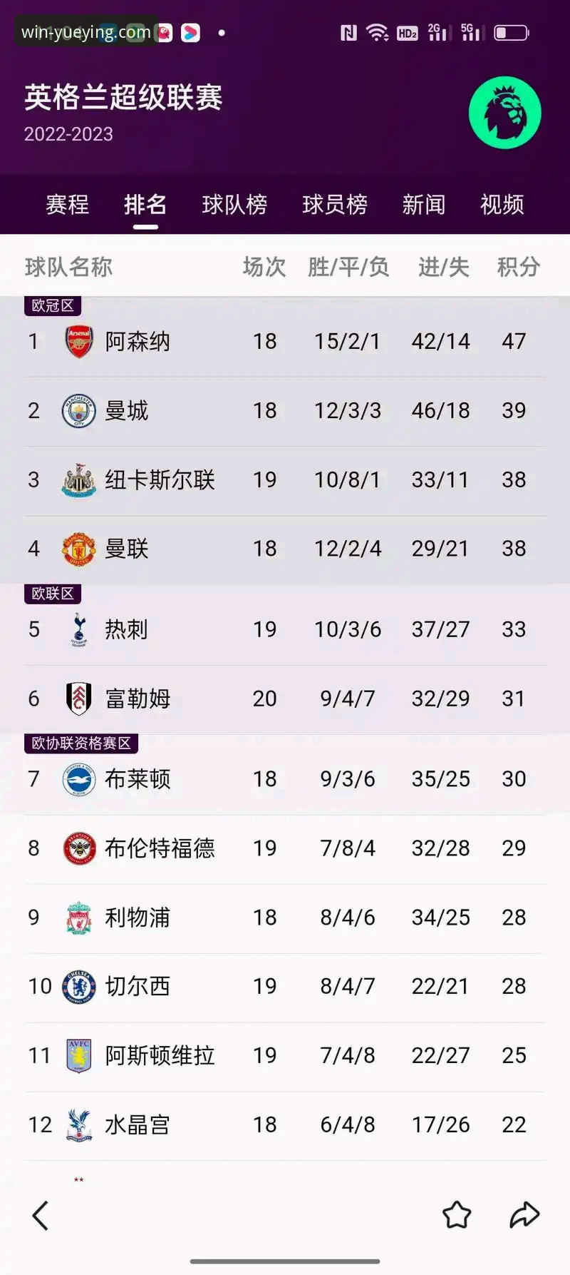 英超五月积分榜深度解析：阿森纳领跑的秘密武器